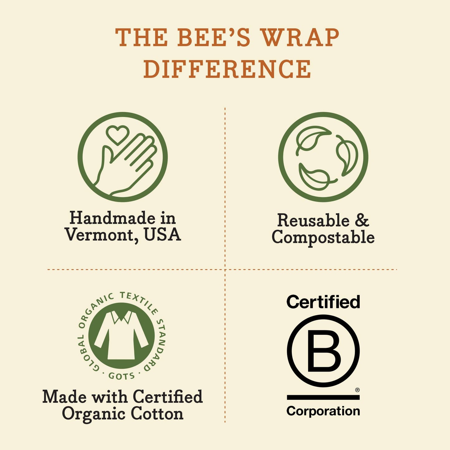 Bees Wrap Medium 3 Pack - Honeycomb