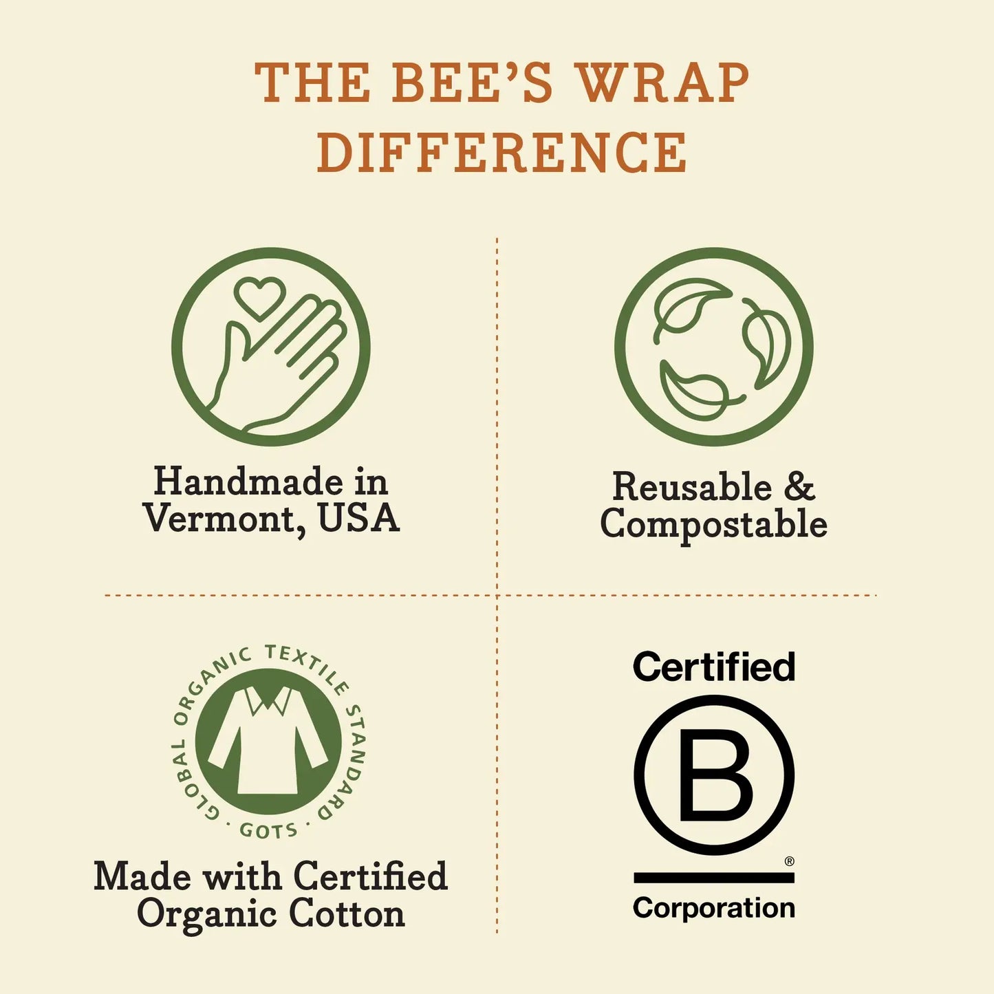 Bees Wrap Swedish Dishcloth 3 Pack - Mixed Prints
